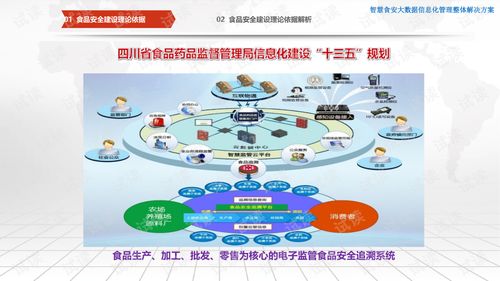 智慧食安 大數(shù)據(jù)信息化管理整體解決方案